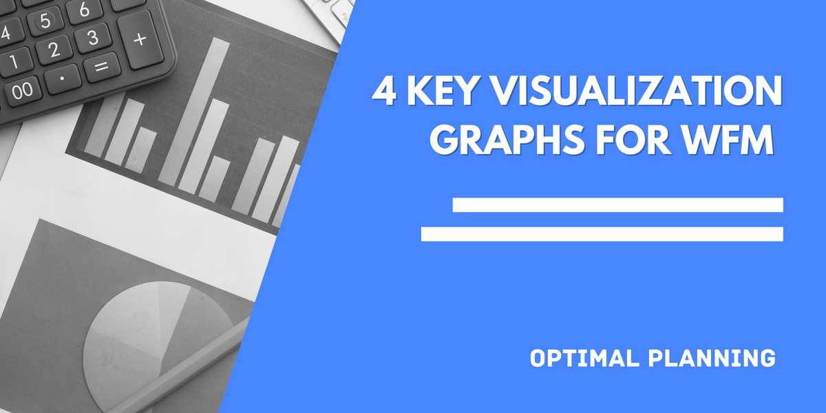 4 key visualization graphs for WFM